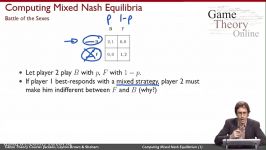 2 3 Computing Mixed Nash Equilibrium