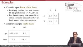 3 5 Correlated Equilibrium Intuition