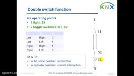 KNX Principles