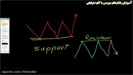 آموزش فارکس کاوه توفیقی قسمت شانزدهم