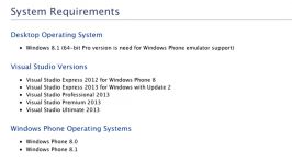 Corona University  Installing CoronaCards for Windows Phone 8