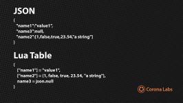 Corona University  Working With JSON In Corona SDK