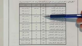 آموزش عربی پایه دهم فصل اول فعل ماضی