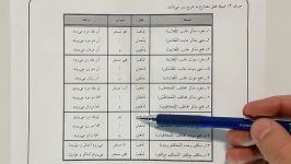 آموزش عربی پایه دهم فصل اول اعراب فعل فعل امر