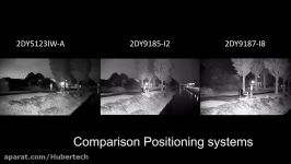 Positioning Systems Comparison