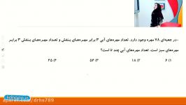 ریاضی ششم فصل چهارم مبحث تقارن مختصات