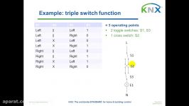 KNX Principles