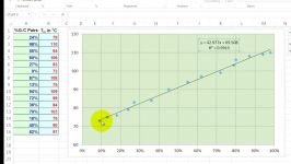 Curve Fitting in Excel