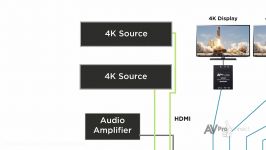 AVProConnects 2x10 HDBaseT Distribution Amplifier