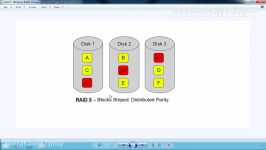 Configuring RAID 5 on Windows Server 2012 R2