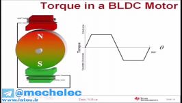 الکتروموتورهای بدون جاروبک DC brushless DC motor BL