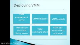 01 System Center Virtual Machine Manager SCVMM Overview By Eng Mohamed Saad  Arabic