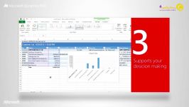 آشنایی Microsoft Dynamics NAV در 2 دقیقه