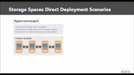 What is Storage Spaces Direct in W2K16