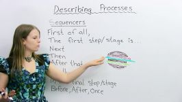 IELTS Writing Task 1 How to describe a process