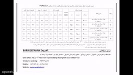 لیست قیمت ظرفیت بارگیری تیغه دیواری CLC