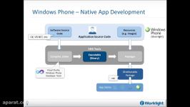 Native Web or Hybrid Mobile Apps