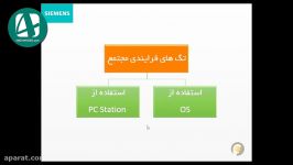 آموزش فارسی WinCC پرتال مهندسی 4MOHANDES.com