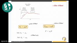 آموزش استاتیک پرتال مهندسی 4MOHANDES.com