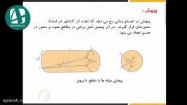 آموزش مقاومت مصالح پرتال مهندسی 4MOHANDES.com