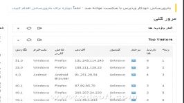 آمار بازدیدکنندگان مراجعان به سایت پی دی اف سبز