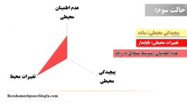 چارچوبی برای ارزیابی محیطی سازمان