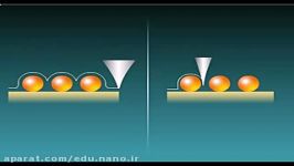 مزایای میکروسکوپ نیروی اتمی رزولوشن