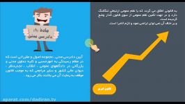 کلیات آیین دادرسی مدنی 1  قسمت 3