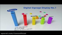 Samsung 320MP 3 Digital Signage Displays LED LCD