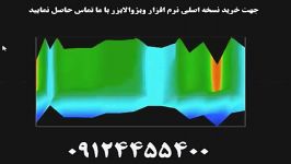 خطا های چرخشی در نرم افزار ویژوالایزر