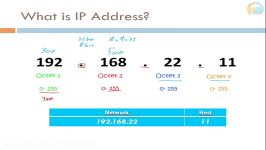 نوتروبیت آموزش مقدماتی IP Address V4 پارت اول