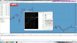 آموزش فارکس کاوه توفیقی قسمت دهم