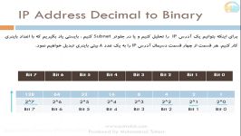 نوتروبیت آموزش مقدماتی IP Address V4 پارت سوم