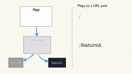 دانلود آموزش مدیریت URL Routing در برنامه های وب مو