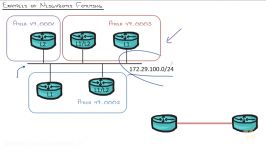 دانلود آموزش جامع Cisco CCDP 300 320 ARCH...