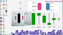 آموزش فارکس کاوه توفیقی قسمت یازدهمشمعدانهای ژاپنی