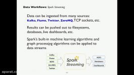 دانلود آموزش کامل عملی Apache Spark...