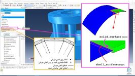 آموزش آباکوس جلسه 7 ایجاد اندرکنش بین قطعات در آباکوس