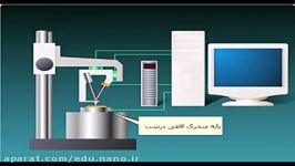 میکروسکوپ نیروی اتمی