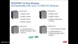 ABB AC500 PLC  PROFINET IO Network