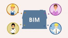 Was ist Building Information Modeling BIM BIM in 5Min