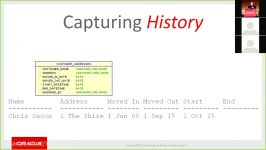 Automatic Historical Tracking of Data in Oracle Using Flashback Data Archive