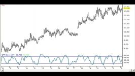 Best Trading Indicator  The Stochastic. Great tips on using this powerful tool