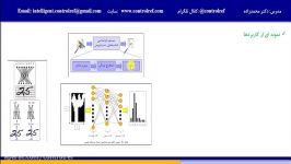 پیش نمایش شبکه های عصبی الگوریتم های یادگیری جلسه 3