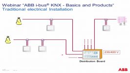 2016 03  Webinar about ABB i bus KNX Basics and Products