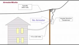 What is a Lightning Arrester