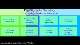 Digital Signage in banking industry  Xtreme Media