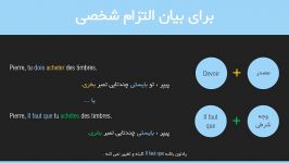 کاربرد دو کارواژه برجسته Devoir Falloir