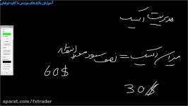 آموزش فارکس کاوه توفیقی قسمت پانزدهمریسک مدیریت