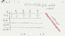 حفظ آسان زوایای مثلثاتی